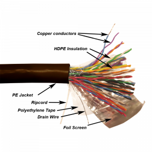 TWT FTP cable, XS series, 25 pairs, category 5e, outdoor, PE, black, 305 meters on a reel